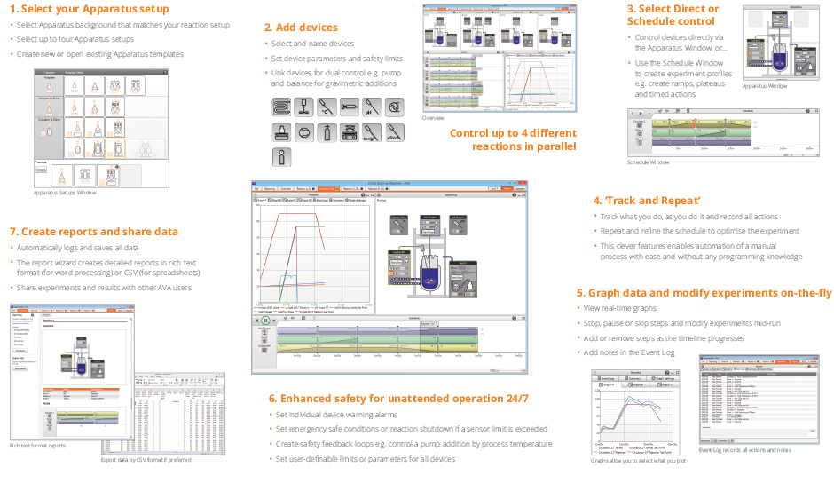 Heidolph Instruments : AVA Lab Control Software